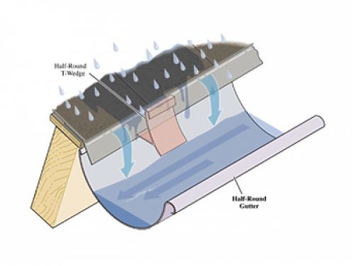 Gutter Wedge On Gutter - Gutter Wedges