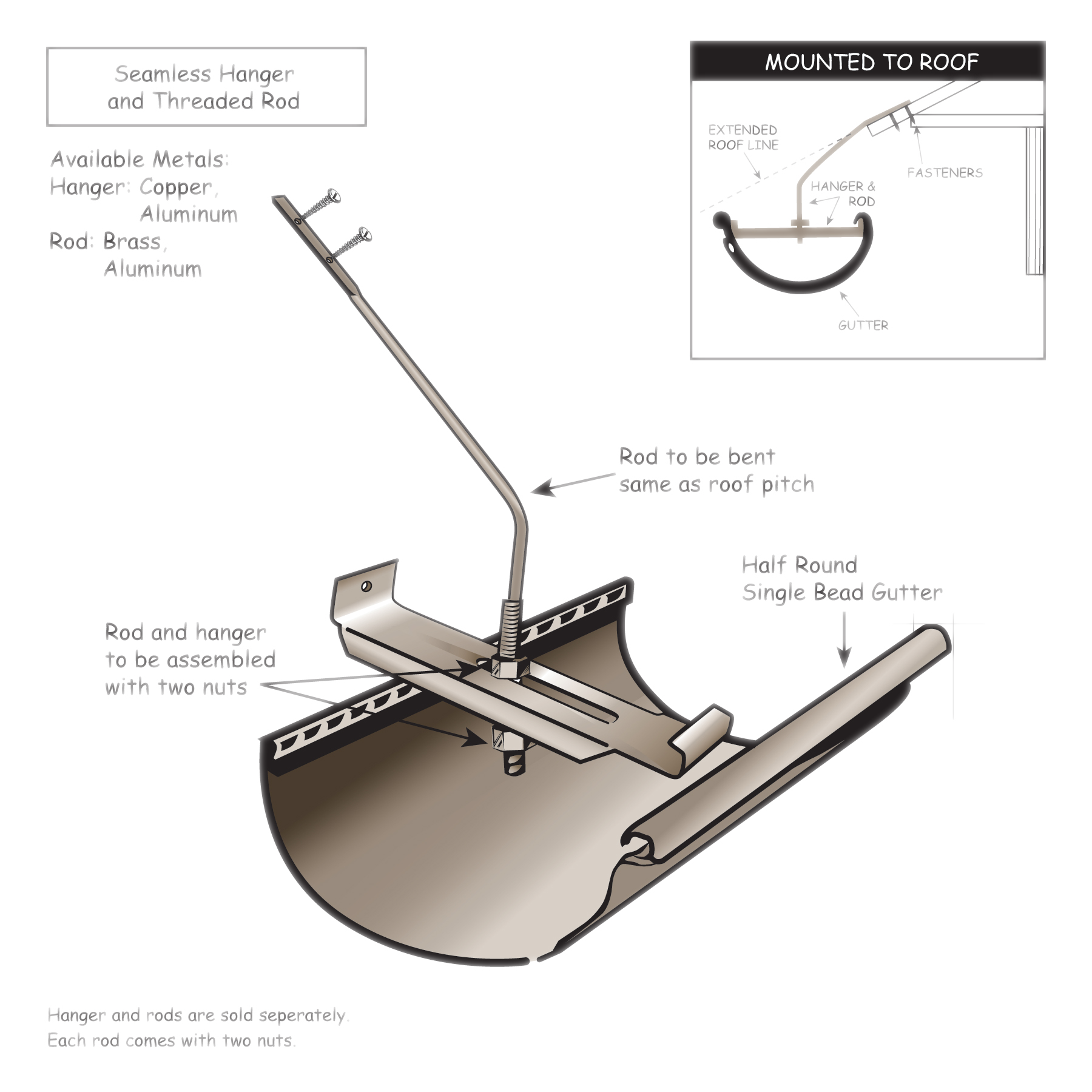 Stainless Steel Threaded Rod with Hanger Attached To Gutter