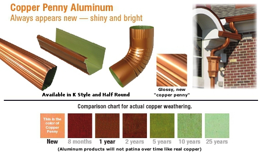 Copper Penny Gutters & Gutter Accessories